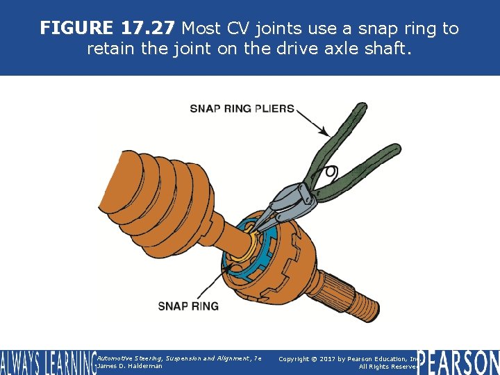 FIGURE 17. 27 Most CV joints use a snap ring to retain the joint