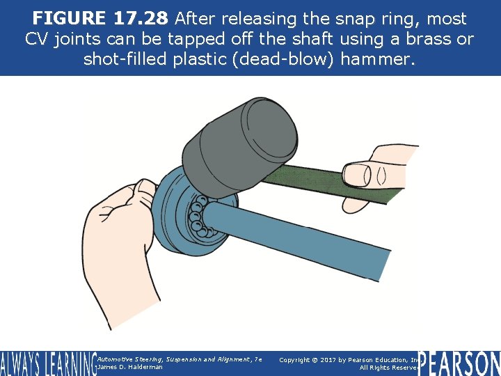 FIGURE 17. 28 After releasing the snap ring, most CV joints can be tapped