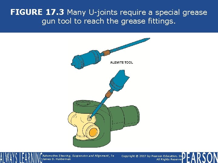 FIGURE 17. 3 Many U-joints require a special grease gun tool to reach the