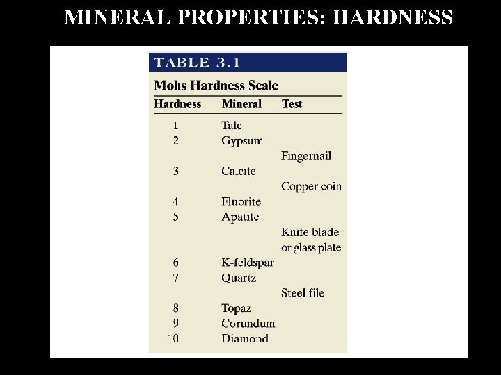 MINERAL PROPERTIES: HARDNESS 