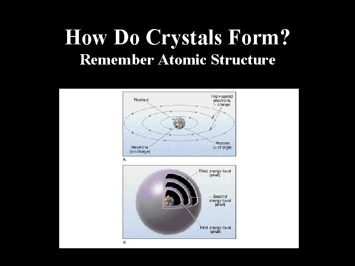 How Do Crystals Form? Remember Atomic Structure 