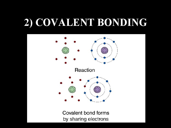 2) COVALENT BONDING 
