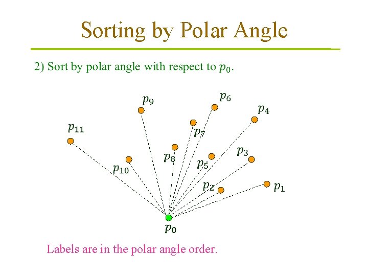 Sorting by Polar Angle Labels are in the polar angle order. 