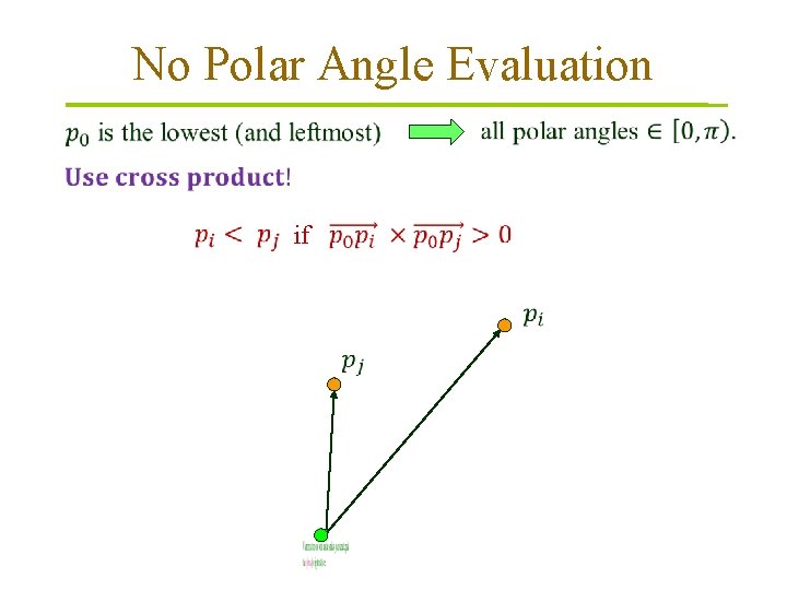 No Polar Angle Evaluation if 