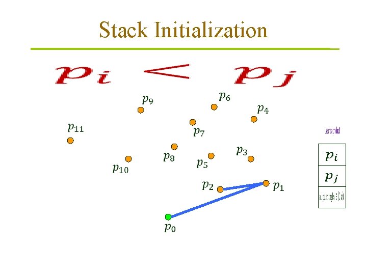 Stack Initialization 