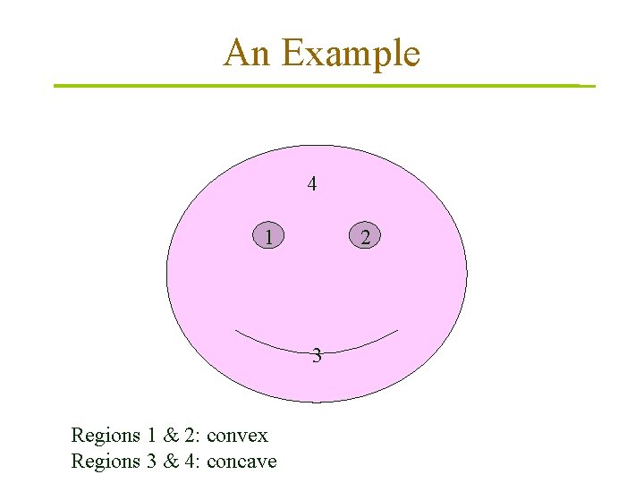 An Example 4 1 2 3 Regions 1 & 2: convex Regions 3 &