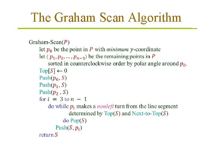 The Graham Scan Algorithm 