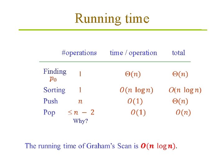 Running time #operations Finding Why? time / operation total 