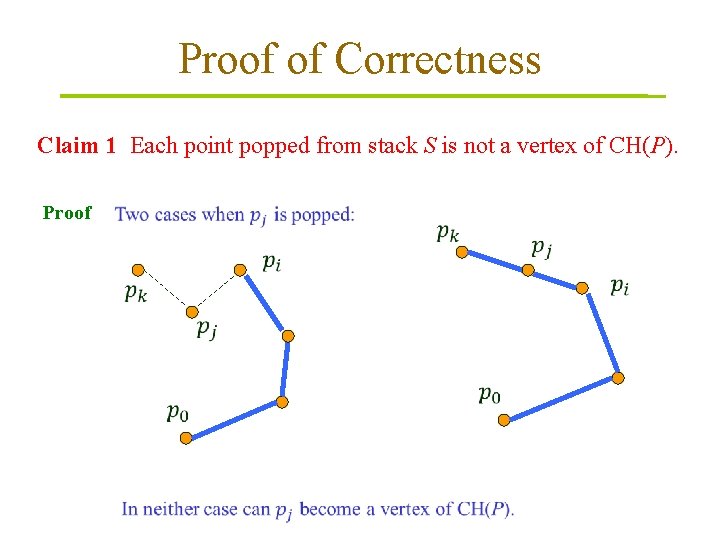 Proof of Correctness Claim 1 Each point popped from stack S is not a