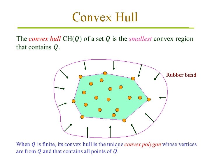 Convex Hull Rubber band 