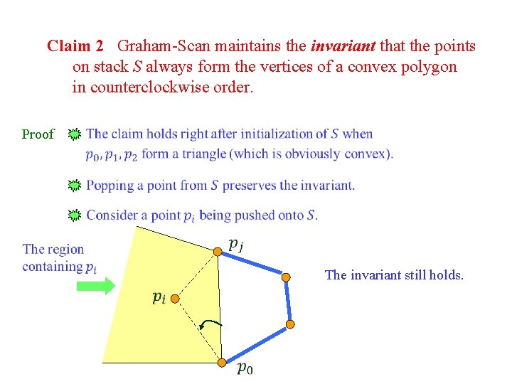 Claim 2 Graham-Scan maintains the invariant that the points on stack S always form