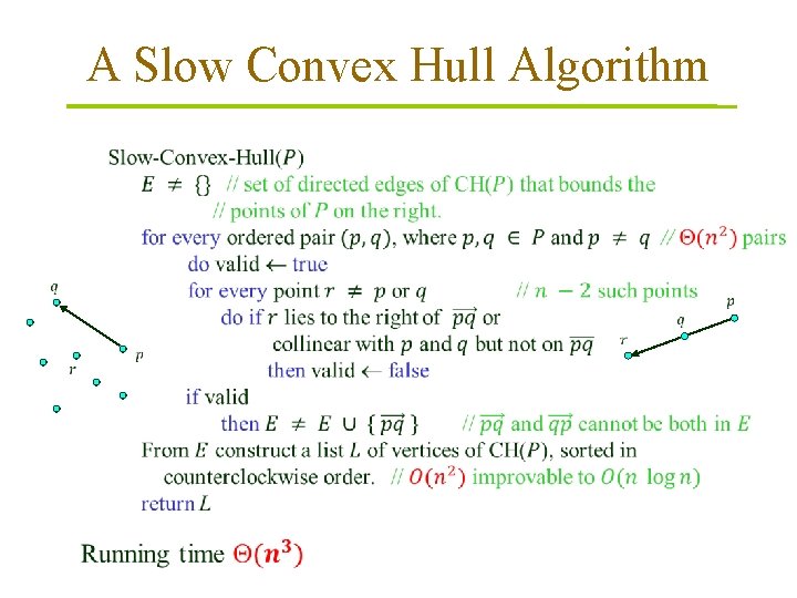 A Slow Convex Hull Algorithm 