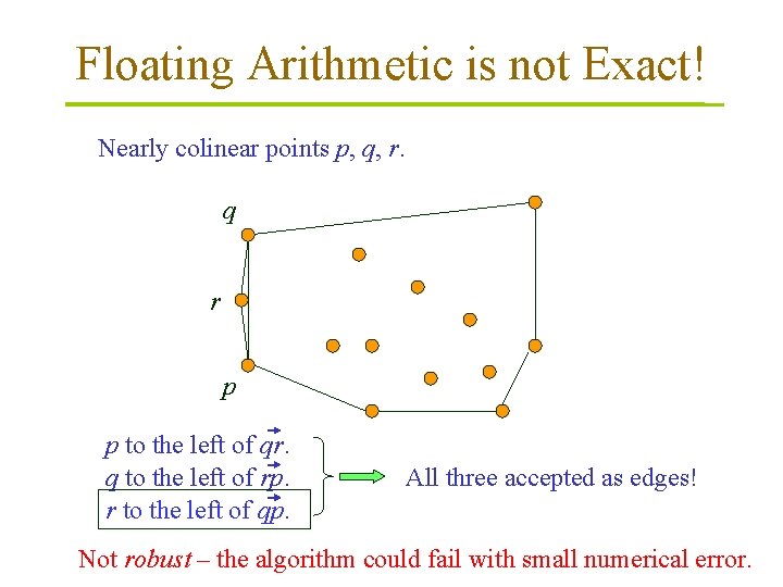 Floating Arithmetic is not Exact! Nearly colinear points p, q, r. q r p