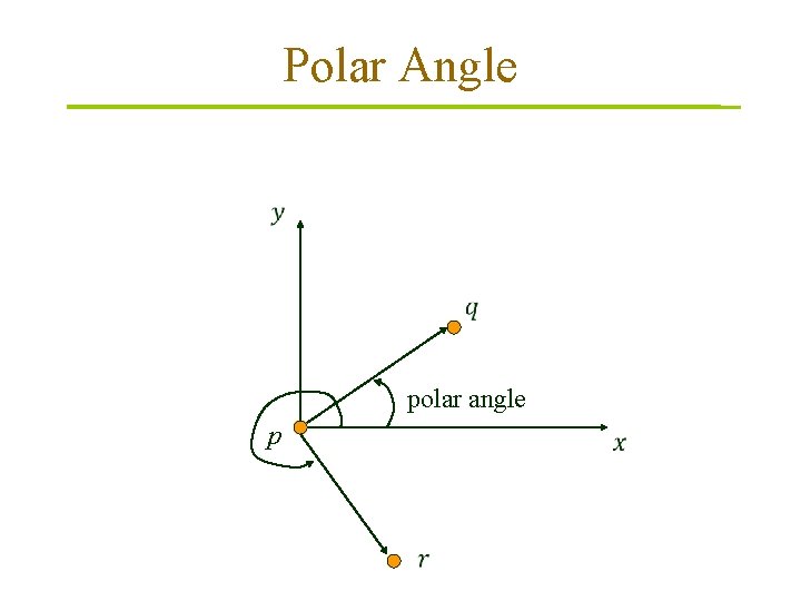 Polar Angle polar angle p 