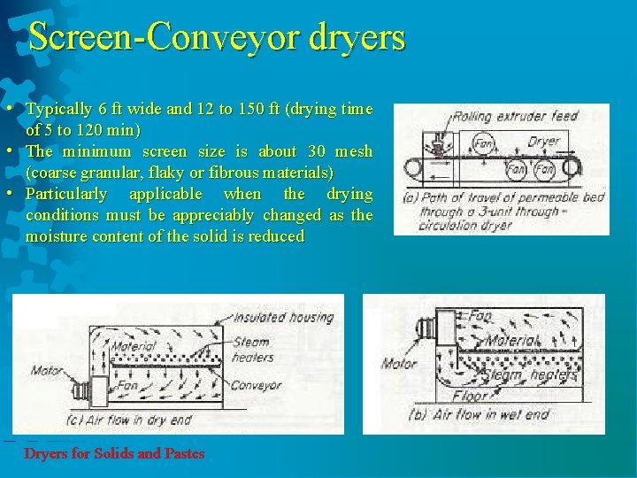 Screen-Conveyor dryers • Typically 6 ft wide and 12 to 150 ft (drying time