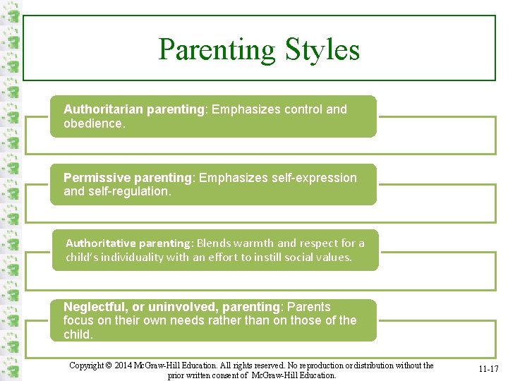 Parenting Styles Authoritarian parenting: Emphasizes control and obedience. Permissive parenting: Emphasizes self-expression and self-regulation.