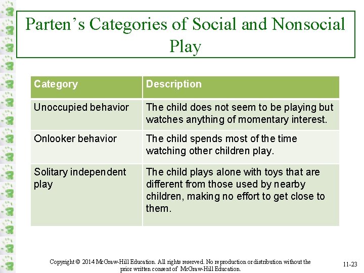 Parten’s Categories of Social and Nonsocial Play Category Description Unoccupied behavior The child does