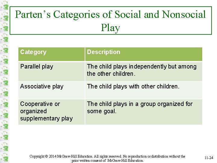 Parten’s Categories of Social and Nonsocial Play Category Description Parallel play The child plays