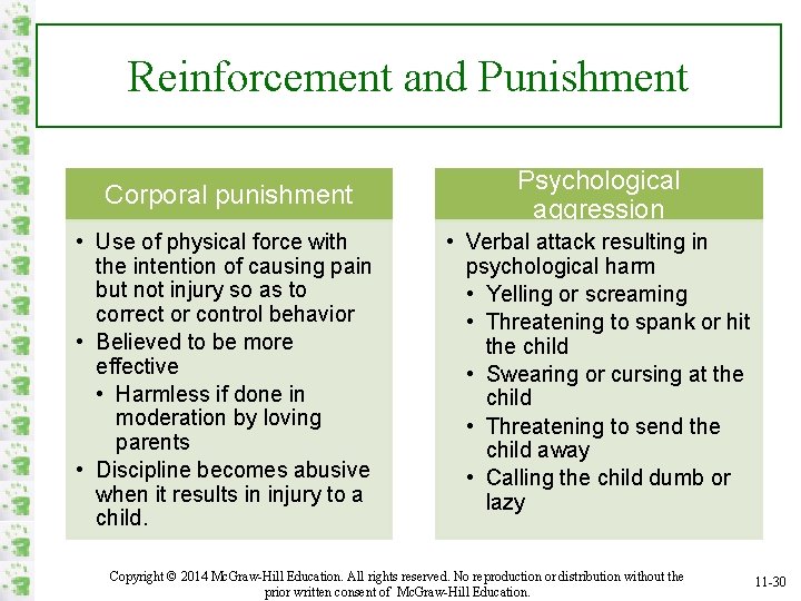 Reinforcement and Punishment Corporal punishment Psychological aggression • Use of physical force with the