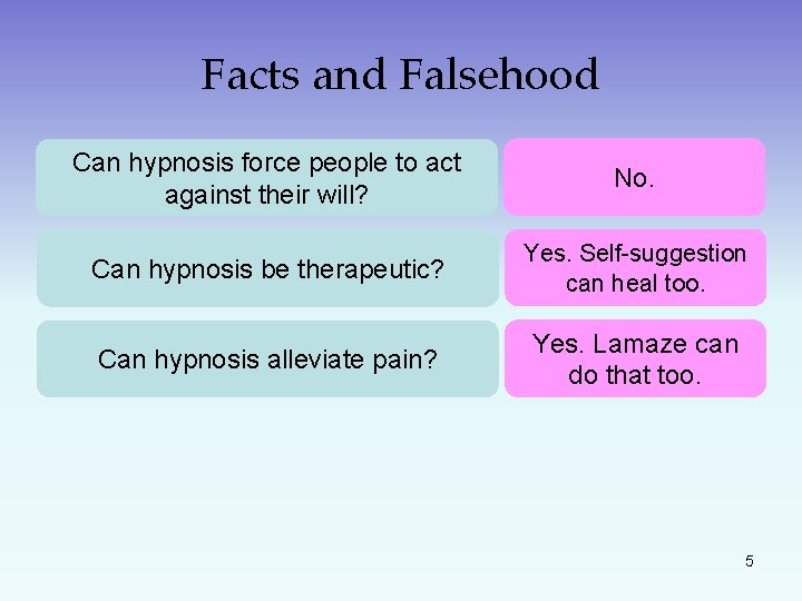 Facts and Falsehood Can hypnosis force people to act against their will? No. Can