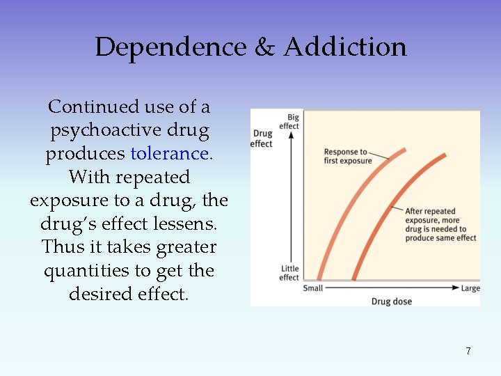Dependence & Addiction Continued use of a psychoactive drug produces tolerance. With repeated exposure