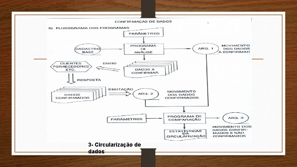 Circularização de dados 3 - Circularização de dados Circularização de dados 3 - Circularização de dados