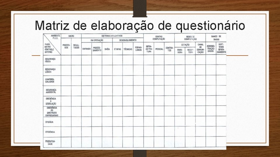 Matriz de elaboração de questionário Matriz de elaboração de questionário
