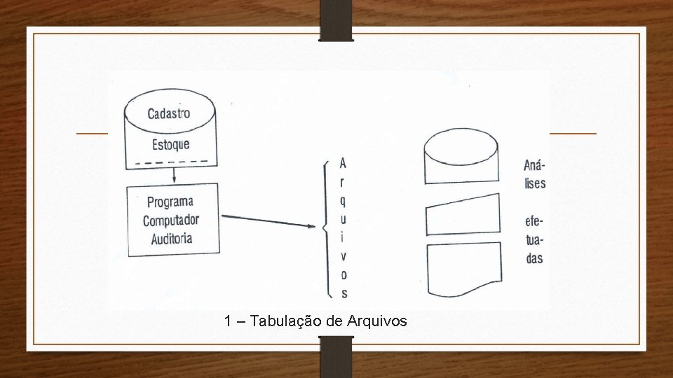 2 - Operacionalização 1 – Tabulação de Arquivos 2 - Operacionalização 1 – Tabulação de Arquivos