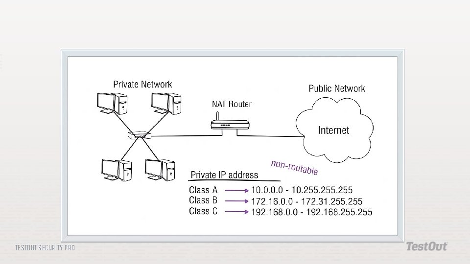 TESTOUT SECURITY PRO 