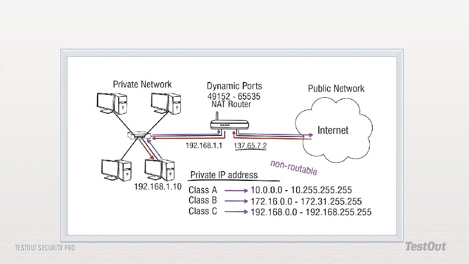 TESTOUT SECURITY PRO 