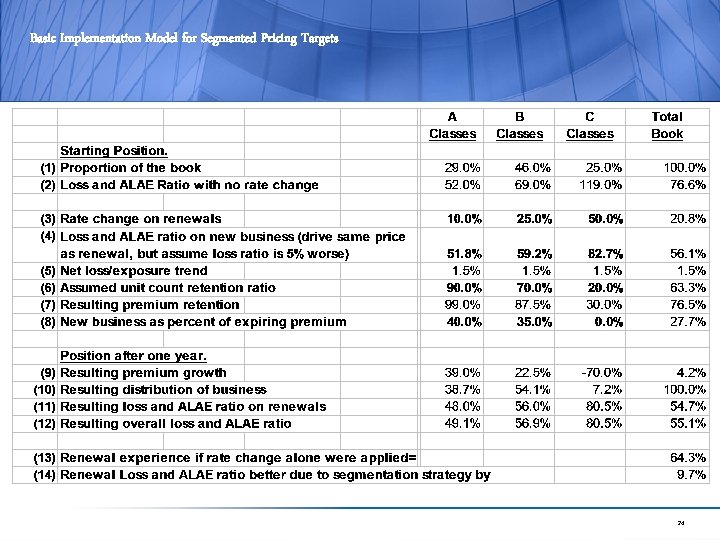 Basic Implementation Model for Segmented Pricing Targets 24 