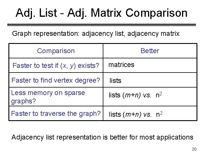 Adj. List - Adj. Matrix Comparison Graph representation: adjacency list, adjacency matrix Comparison Better