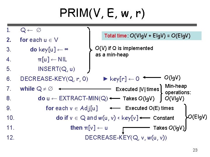 PRIM(V, E, w, r) 1. Q← 2. for each u V Total time: O(Vlg.