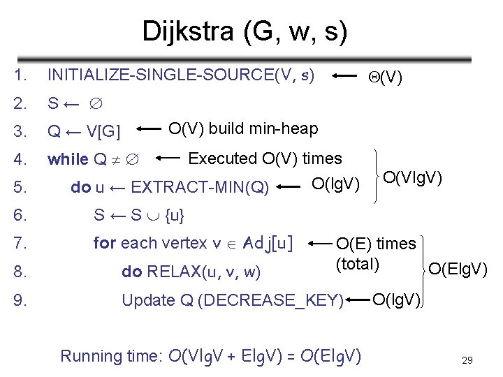 Dijkstra (G, w, s) 1. INITIALIZE-SINGLE-SOURCE(V, s) 2. S← 3. Q ← V[G] 4.