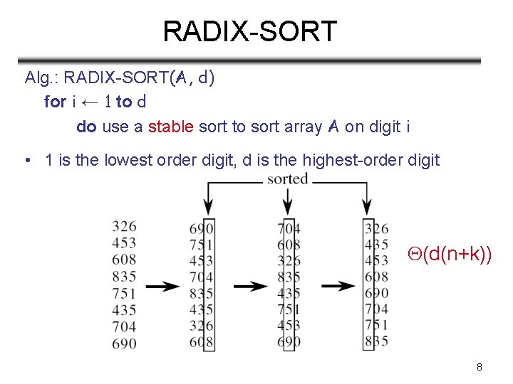 RADIX-SORT Alg. : RADIX-SORT(A, d) for i ← 1 to d do use a