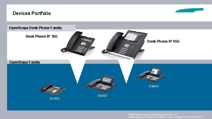 Devices Portfolio Open. Scape Desk Phone Family Desk Phone IP 35 G Desk Phone