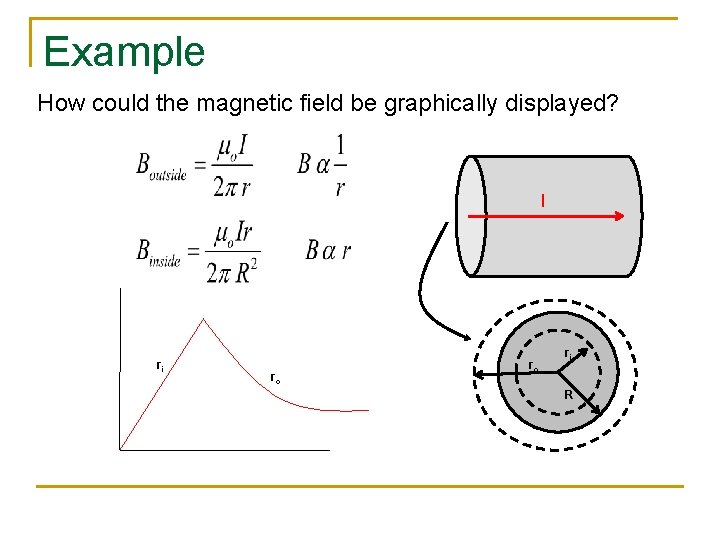 Example How could the magnetic field be graphically displayed? I ri ro ro ri