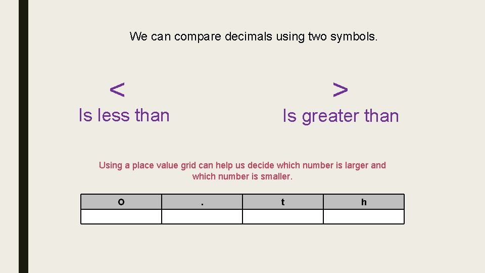 We can compare decimals using two symbols. < > Is less than Is greater