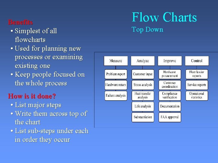 Benefits • Simplest of all flowcharts • Used for planning new processes or examining