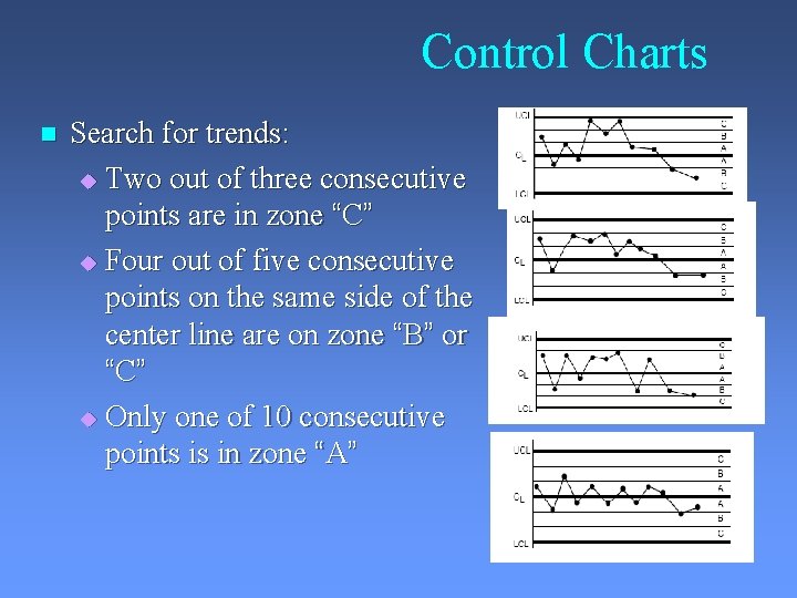 Control Charts n Search for trends: u Two out of three consecutive points are