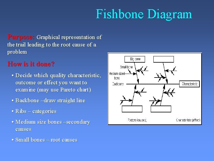 Fishbone Diagram Purpose: Graphical representation of the trail leading to the root cause of