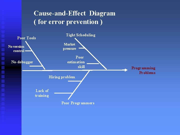 Cause-and-Effect Diagram ( for error prevention ) Poor Tools Tight Scheduling Market pressure No