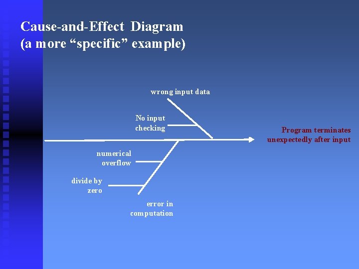 Cause-and-Effect Diagram (a more “specific” example) wrong input data No input checking numerical overflow