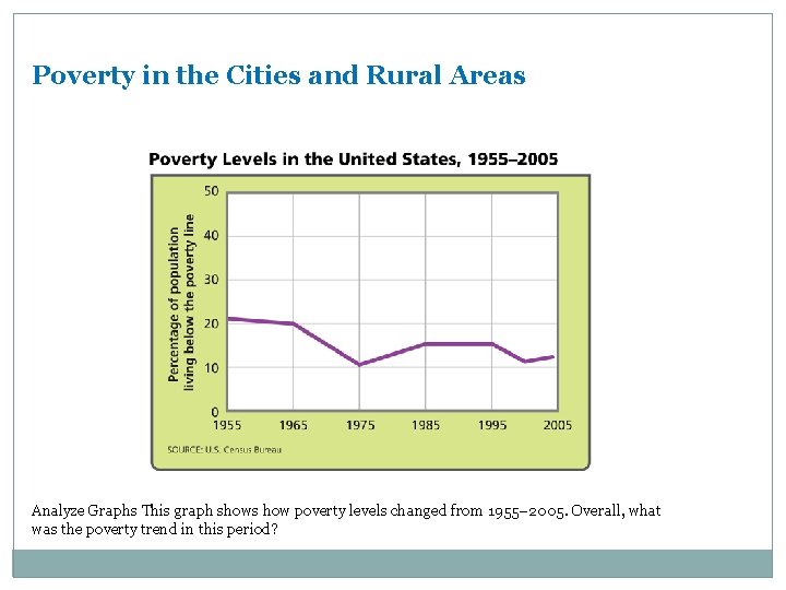 Poverty in the Cities and Rural Areas Analyze Graphs This graph shows how poverty