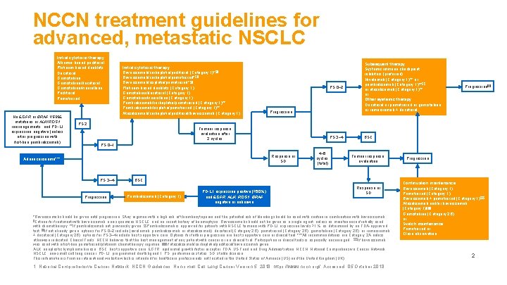NCCN treatment guidelines for advanced, metastatic NSCLC Initial cytotoxic therapy: Albumin-bound paclitaxel Platinum-based doublets