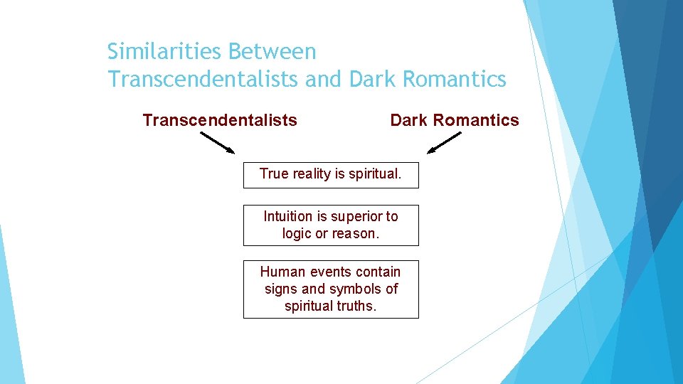 Similarities Between Transcendentalists and Dark Romantics Transcendentalists Dark Romantics True reality is spiritual. Intuition