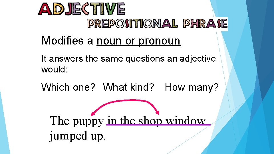 Modifies a noun or pronoun It answers the same questions an adjective would: Which