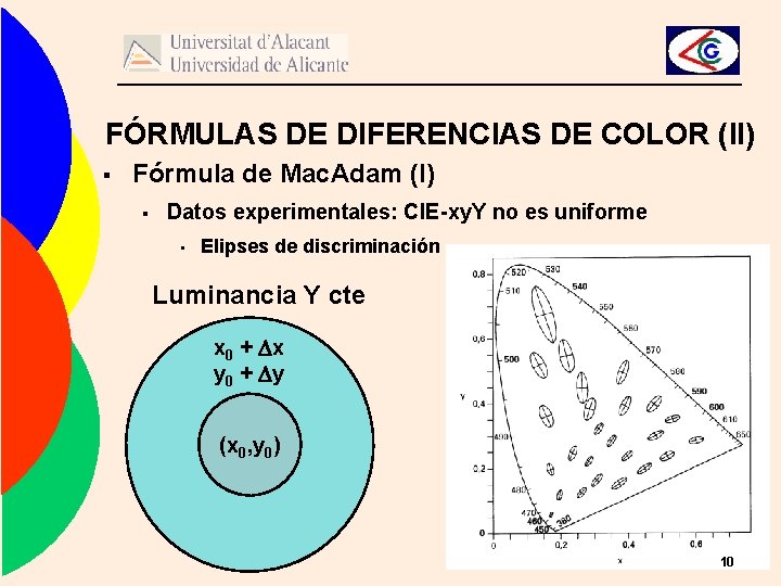 FÓRMULAS DE DIFERENCIAS DE COLOR (II) § Fórmula de Mac. Adam (I) § Datos