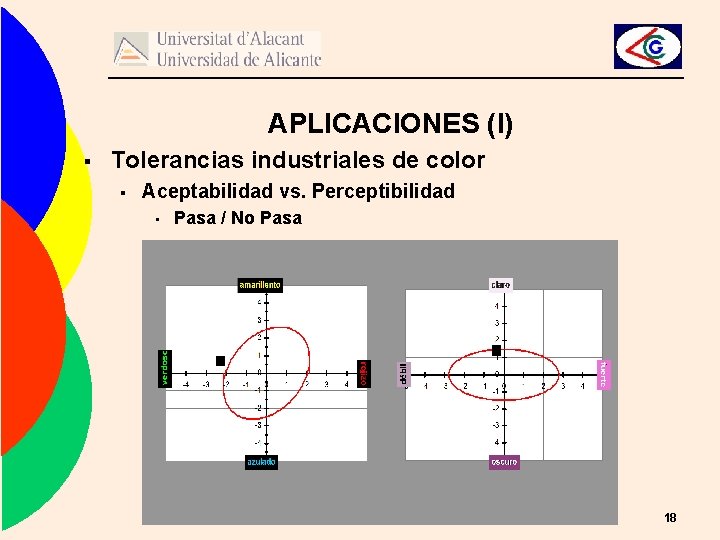 APLICACIONES (I) § Tolerancias industriales de color § Aceptabilidad vs. Perceptibilidad • Pasa /