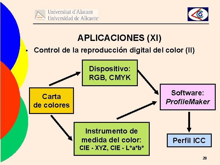 APLICACIONES (XI) § Control de la reproducción digital del color (II) Dispositivo: RGB, CMYK